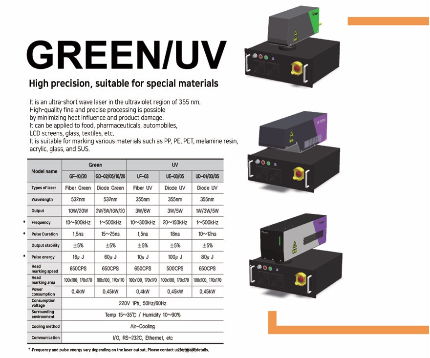 Green/UV - High precision, suitable for special materials (Pre-Order)