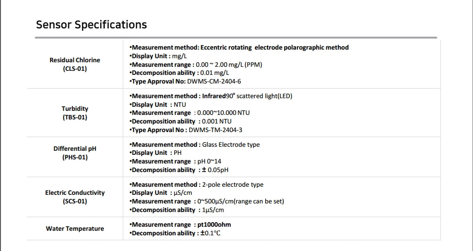 Water Quality Analysis System SWQA-21