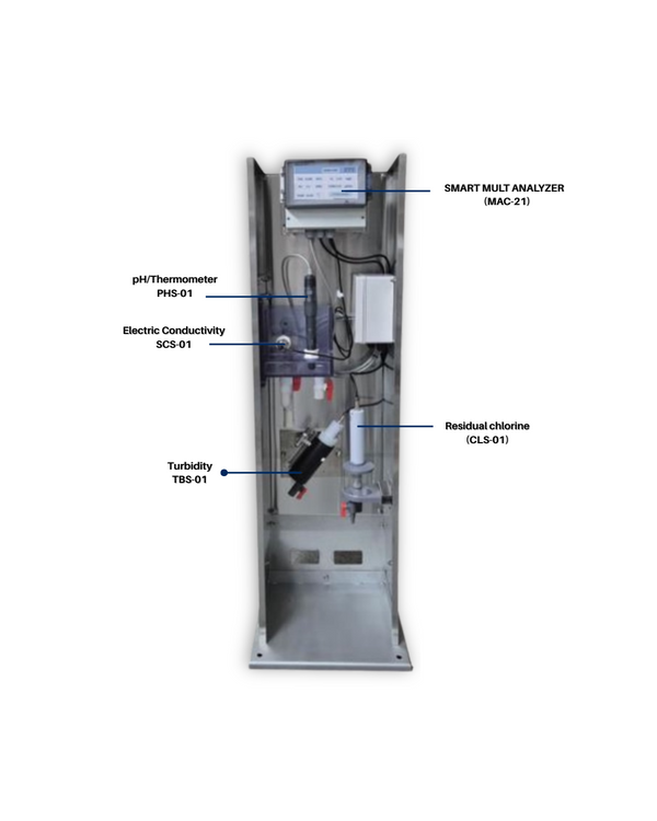 Water Quality Analysis System SWQA-21 (Pre-Order)