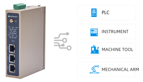 WideIoT Industrial IoT Gateway